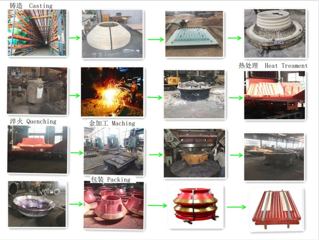 Hot Sale Wear Parts for Metso Crusher Jaw Plate